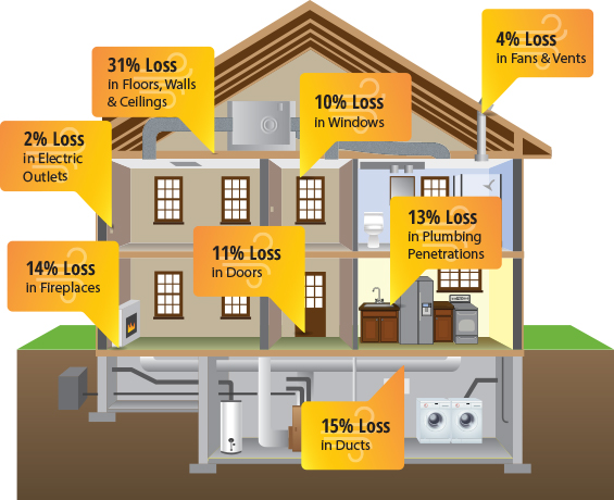 Where my home leaks with normal insulation. Foamsulate!